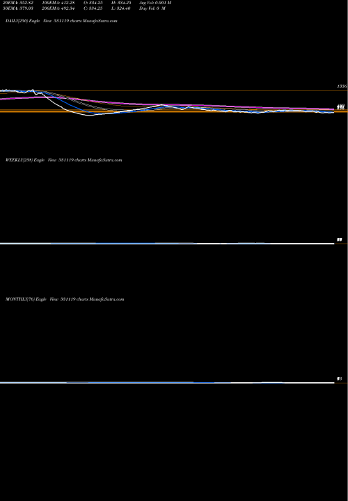 Trend of Ceenik Expo 531119 TrendLines CEENIK EXPO. 531119 share BSE Stock Exchange 