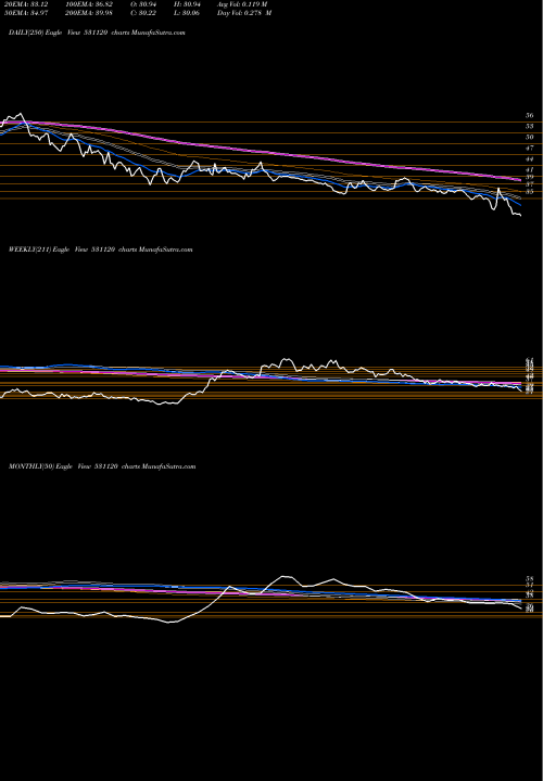 Trend of Patel Engg 531120 TrendLines PATEL ENGG. 531120 share BSE Stock Exchange 