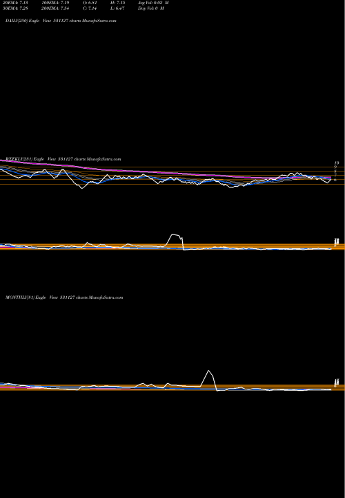 Trend of Menamani 531127 TrendLines MENAMANI 531127 share BSE Stock Exchange 