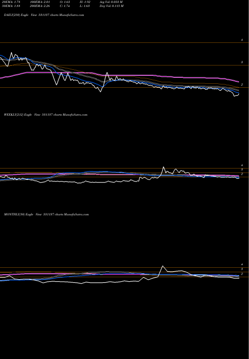Trend of Gemstone Inv 531137 TrendLines GEMSTONE INV 531137 share BSE Stock Exchange 