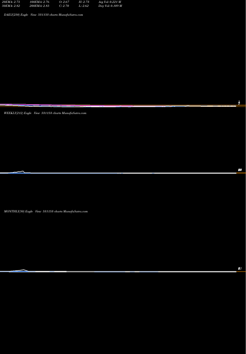 Trend of Diligent 531153 TrendLines DILIGENT 531153 share BSE Stock Exchange 