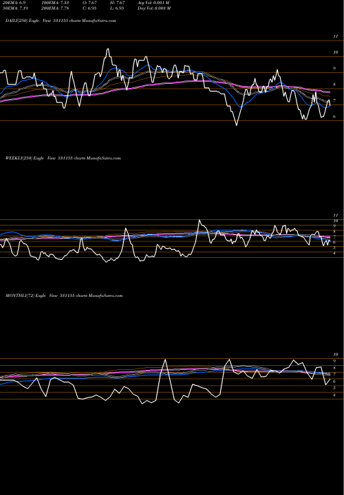 Trend of Epsom Pro 531155 TrendLines EPSOM PRO 531155 share BSE Stock Exchange 