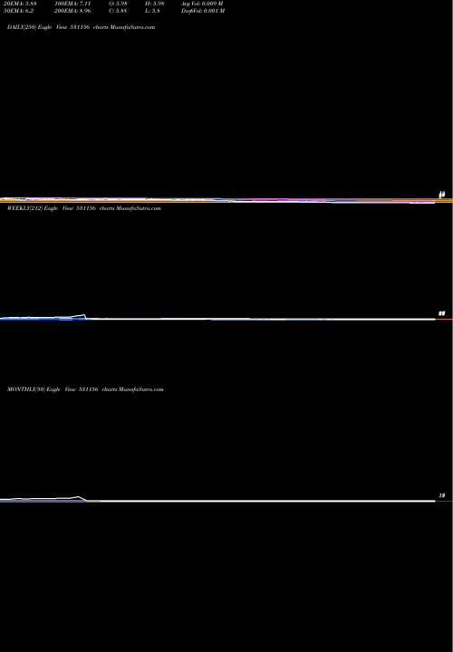 Trend of Alfavison Ov 531156 TrendLines ALFAVISON.OV 531156 share BSE Stock Exchange 