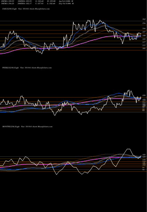 Trend of Abm Knowledg 531161 TrendLines ABM KNOWLEDG 531161 share BSE Stock Exchange 