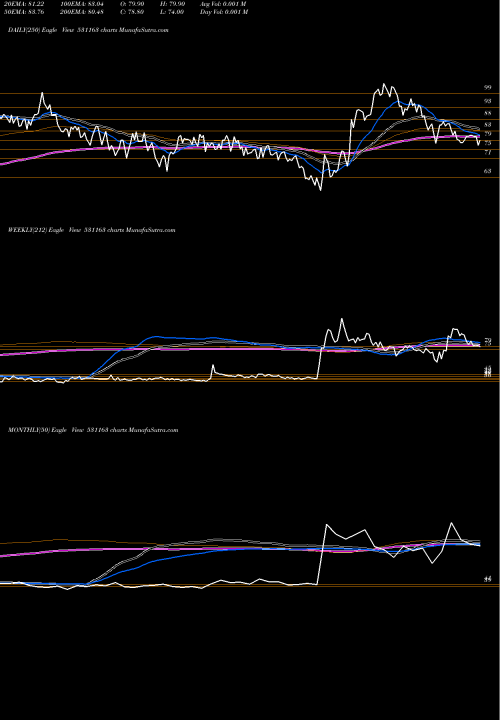 Trend of Kemistar 531163 TrendLines KEMISTAR 531163 share BSE Stock Exchange 