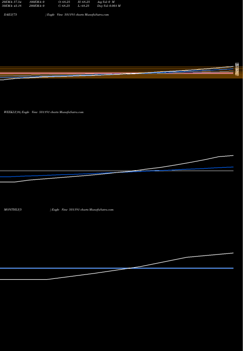 Trend of Filtron Engineers 531191 TrendLines FILTRON ENGINEERS LTD. 531191 share BSE Stock Exchange 