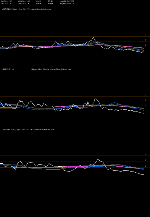 Trend of Gagan Polyco 531196 TrendLines GAGAN POLYCO 531196 share BSE Stock Exchange 