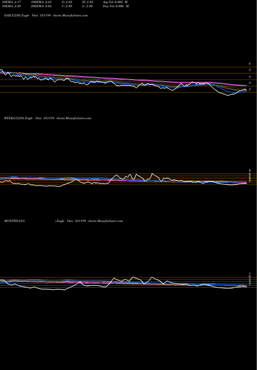 Trend of Dhanadacol 531198 TrendLines DHANADACOL 531198 share BSE Stock Exchange 
