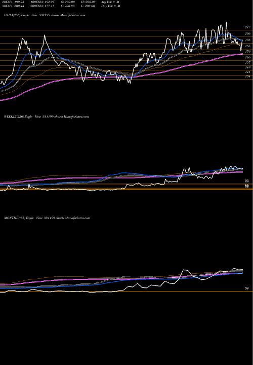 Trend of Glance Fin 531199 TrendLines GLANCE FIN. 531199 share BSE Stock Exchange 