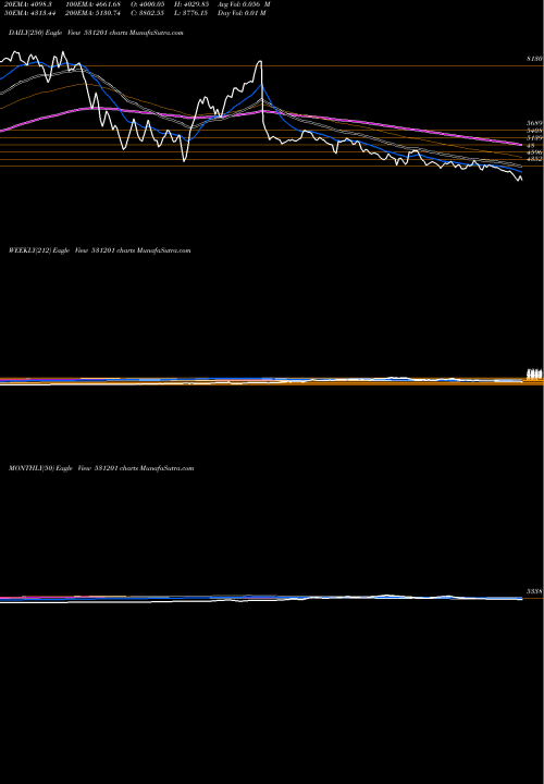 Trend of Shilchar Tec 531201 TrendLines SHILCHAR TEC 531201 share BSE Stock Exchange 