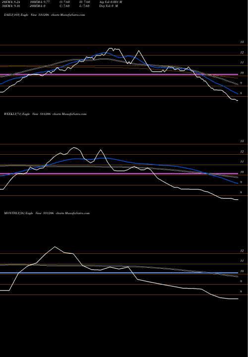 Trend of Kwality Cred 531206 TrendLines KWALITY CRED 531206 share BSE Stock Exchange 
