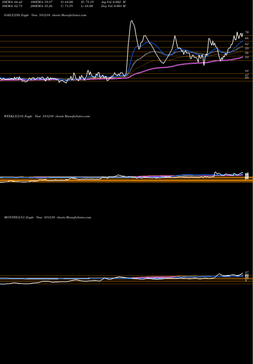 Trend of Colinz Labor 531210 TrendLines COLINZ LABOR 531210 share BSE Stock Exchange 