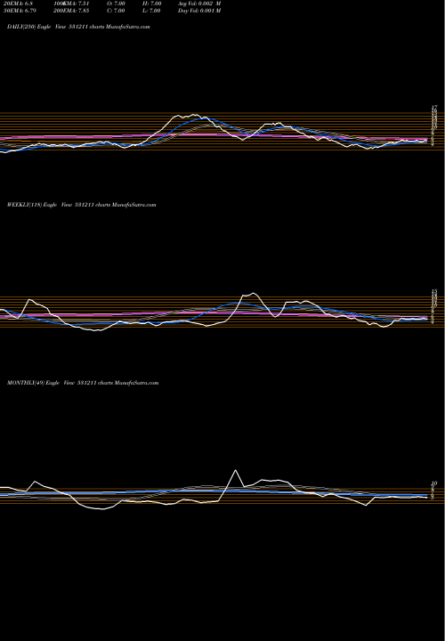 Trend of Wellness 531211 TrendLines WELLNESS 531211 share BSE Stock Exchange 