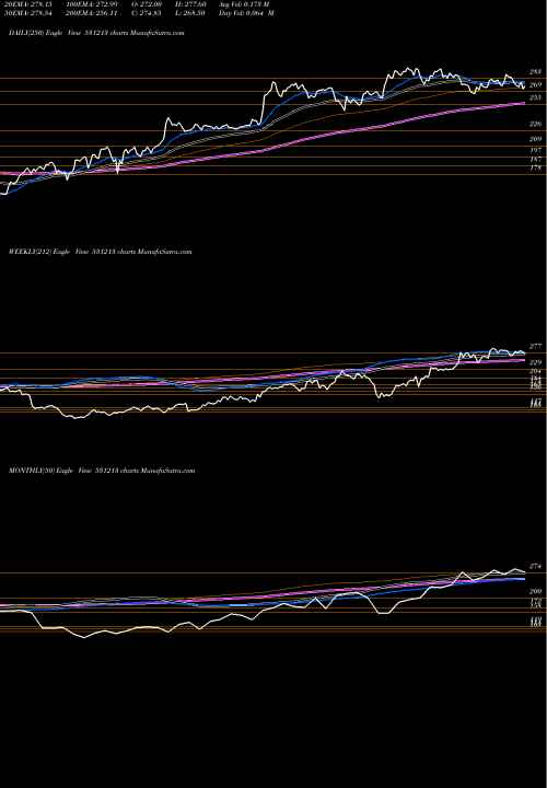 Trend of Manap Fin 531213 TrendLines MANAP FIN 531213 share BSE Stock Exchange 