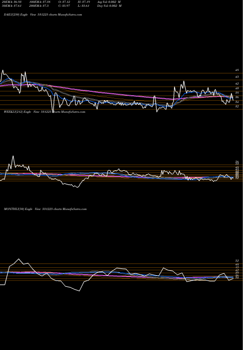 Trend of Xtglobal 531225 TrendLines XTGLOBAL 531225 share BSE Stock Exchange 