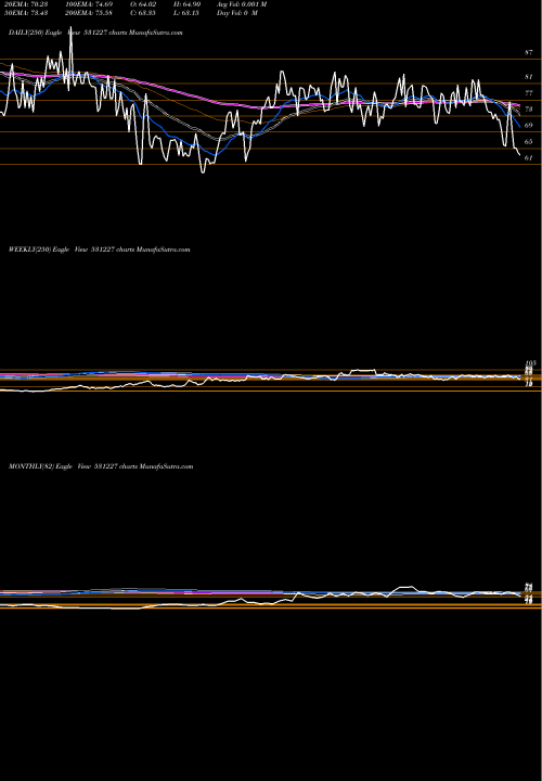 Trend of Deco Mica 531227 TrendLines DECO-MICA 531227 share BSE Stock Exchange 