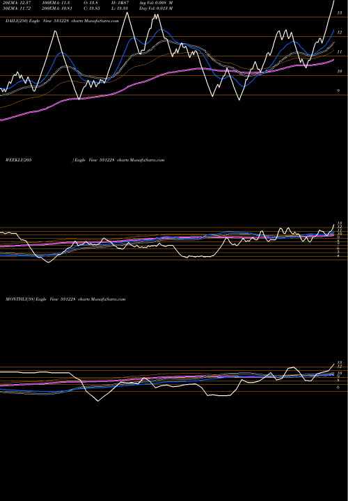 Trend of Rander Corp 531228 TrendLines RANDER CORP. 531228 share BSE Stock Exchange 