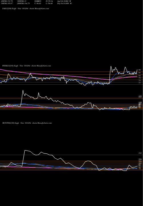 Trend of Victory Papr 531234 TrendLines VICTORY PAPR 531234 share BSE Stock Exchange 