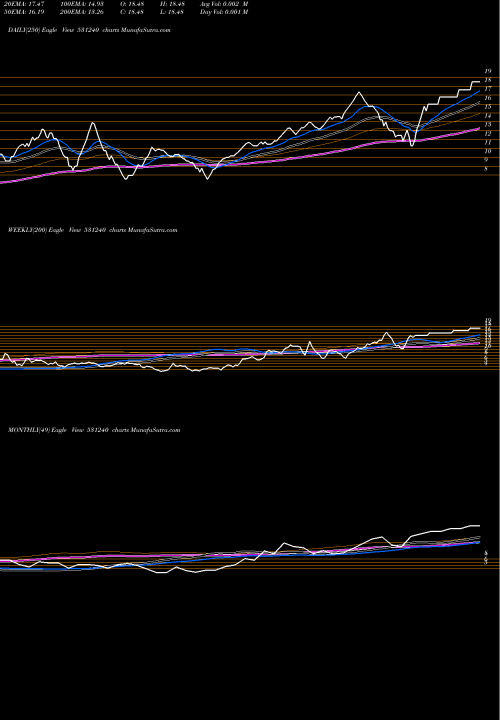 Trend of Shamrock Ind 531240 TrendLines SHAMROCK IND 531240 share BSE Stock Exchange 