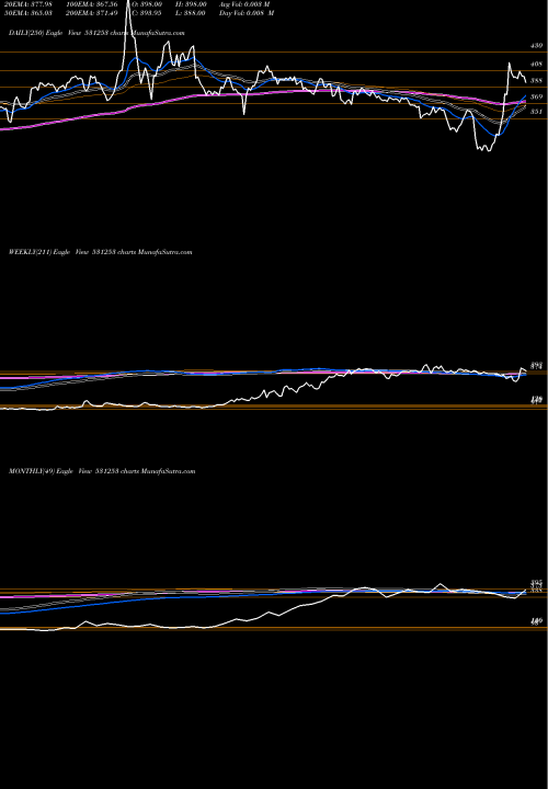 Trend of India Gelat 531253 TrendLines INDIA GELAT. 531253 share BSE Stock Exchange 