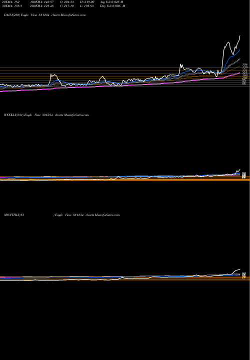 Trend of Optifin 531254 TrendLines OPTIFIN 531254 share BSE Stock Exchange 