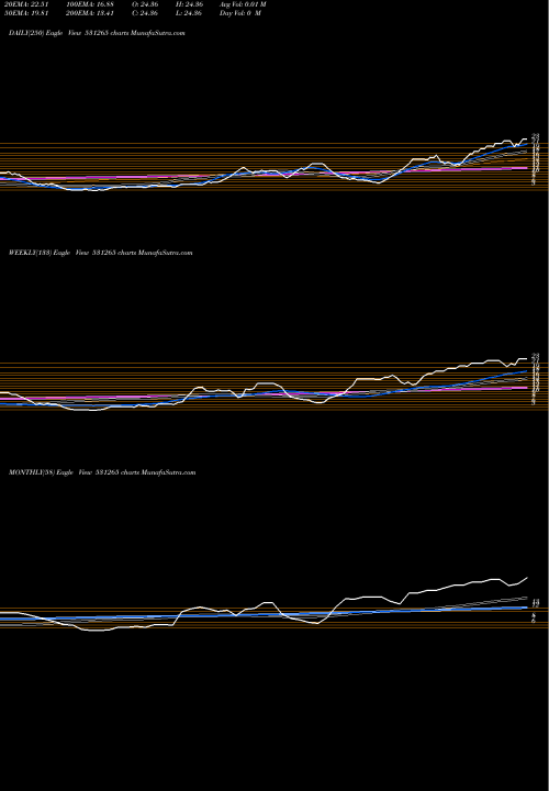 Trend of Progrexv 531265 TrendLines PROGREXV 531265 share BSE Stock Exchange 