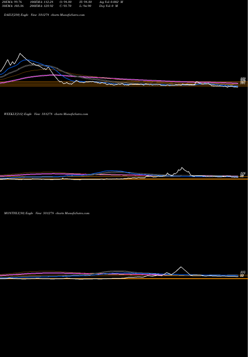 Trend of Elixir 531278 TrendLines ELIXIR 531278 share BSE Stock Exchange 