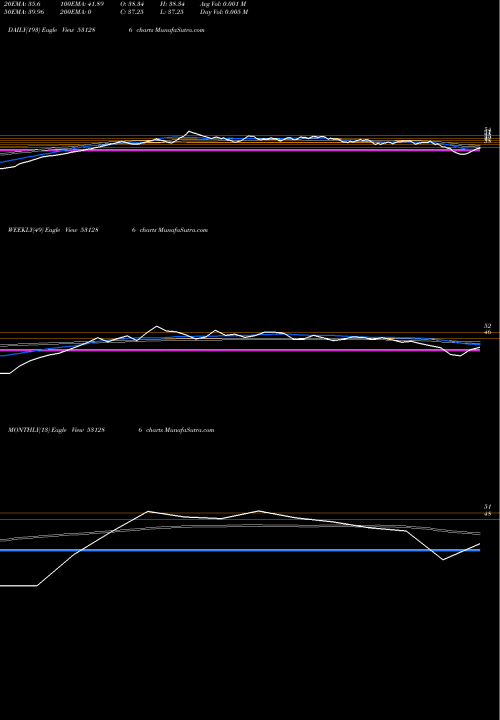 Trend of Adhata Global 531286 TrendLines ADHATA GLOBAL LIMITED 531286 share BSE Stock Exchange 