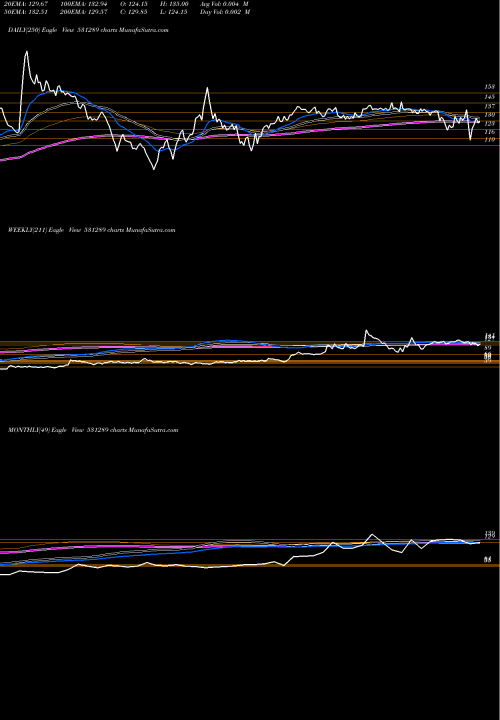 Trend of Natfit 531289 TrendLines NATFIT 531289 share BSE Stock Exchange 