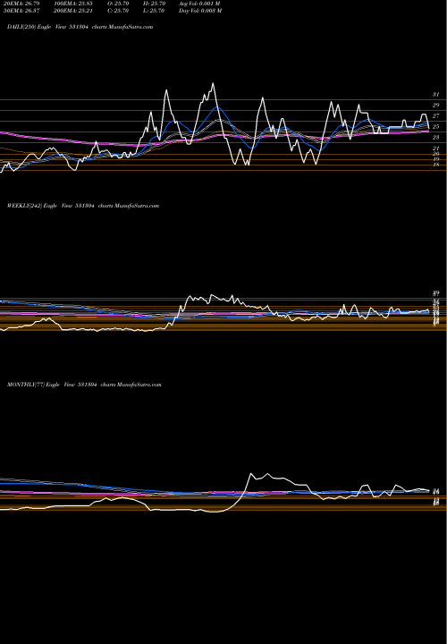 Trend of Nutech Globa 531304 TrendLines NUTECH GLOBA 531304 share BSE Stock Exchange 