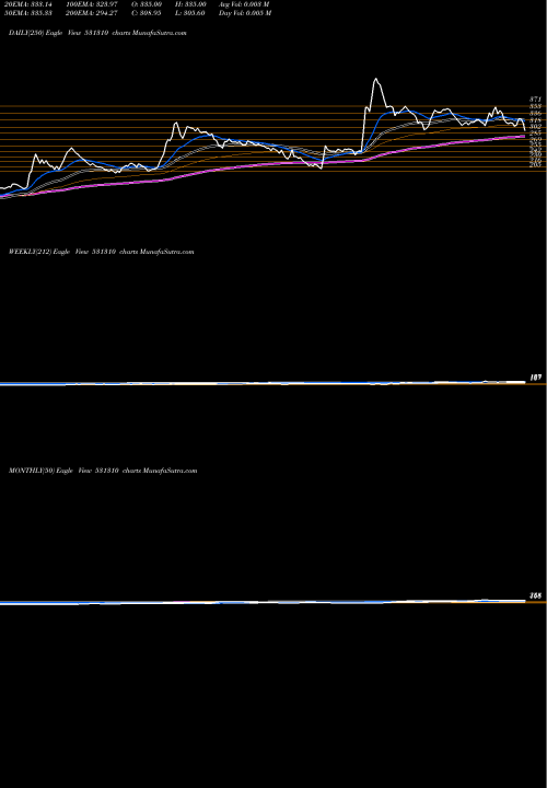 Trend of Available Fi 531310 TrendLines AVAILABLE FI 531310 share BSE Stock Exchange 