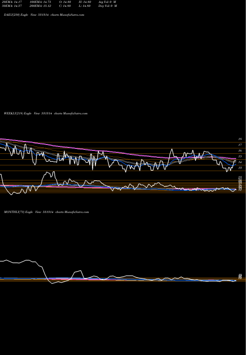 Trend of Integra Cap 531314 TrendLines INTEGRA CAP. 531314 share BSE Stock Exchange 