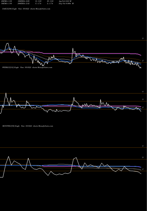 Trend of Havisha 531322 TrendLines HAVISHA 531322 share BSE Stock Exchange 