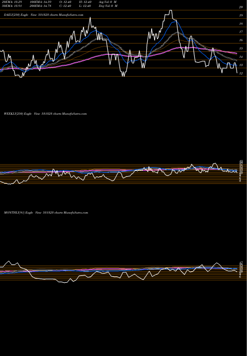 Trend of Jayind 531323 TrendLines JAYIND 531323 share BSE Stock Exchange 