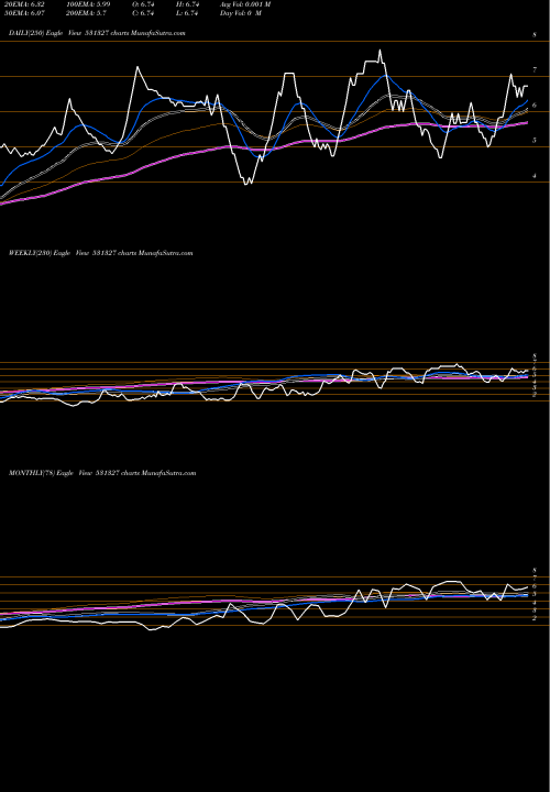 Trend of Charms Indus 531327 TrendLines CHARMS INDUS 531327 share BSE Stock Exchange 