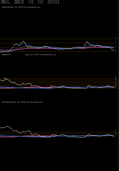 Trend of Jumpnet 531337 TrendLines JUMPNET 531337 share BSE Stock Exchange 