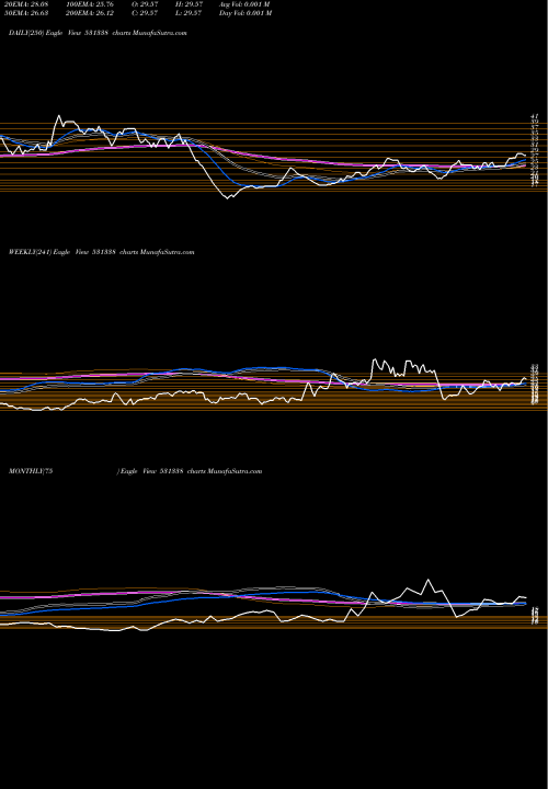 Trend of Mile Global 531338 TrendLines MILE GLOBAL 531338 share BSE Stock Exchange 