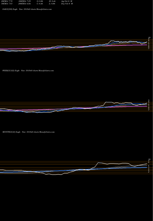 Trend of Indinfra 531343 TrendLines INDINFRA 531343 share BSE Stock Exchange 