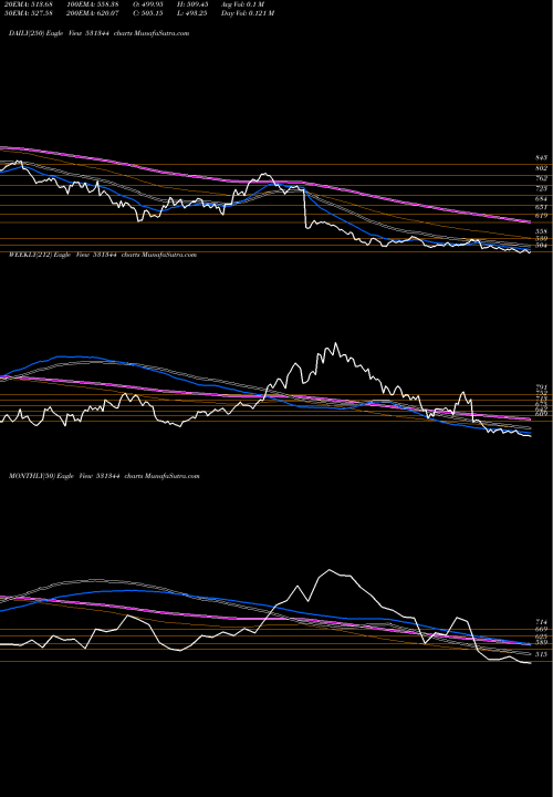 Trend of Contain Corp 531344 TrendLines CONTAIN.CORP 531344 share BSE Stock Exchange 
