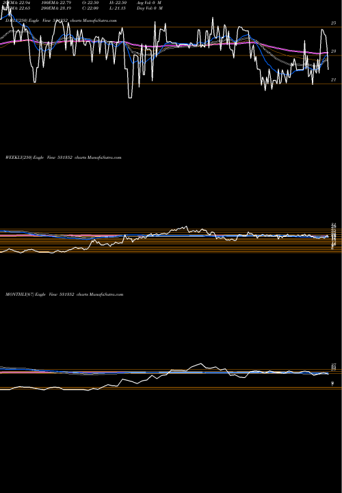 Trend of Peeti Securt 531352 TrendLines PEETI SECURT 531352 share BSE Stock Exchange 