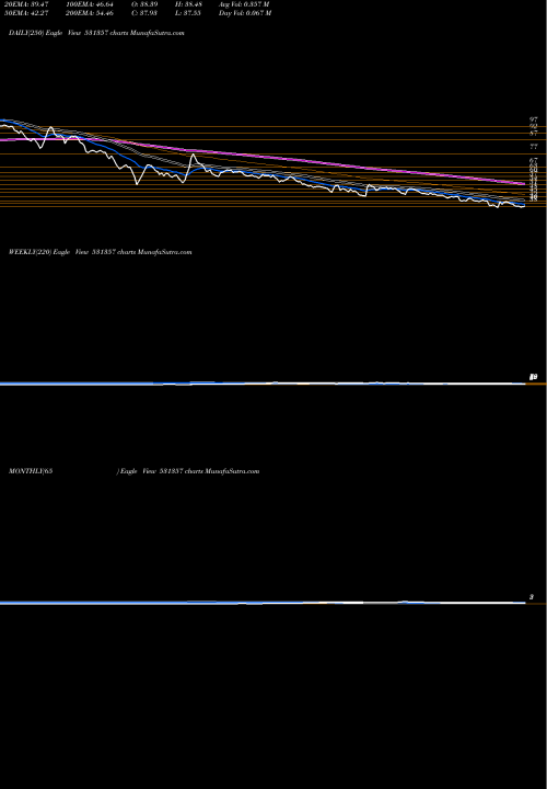 Trend of Mercury Meta 531357 TrendLines MERCURY META 531357 share BSE Stock Exchange 
