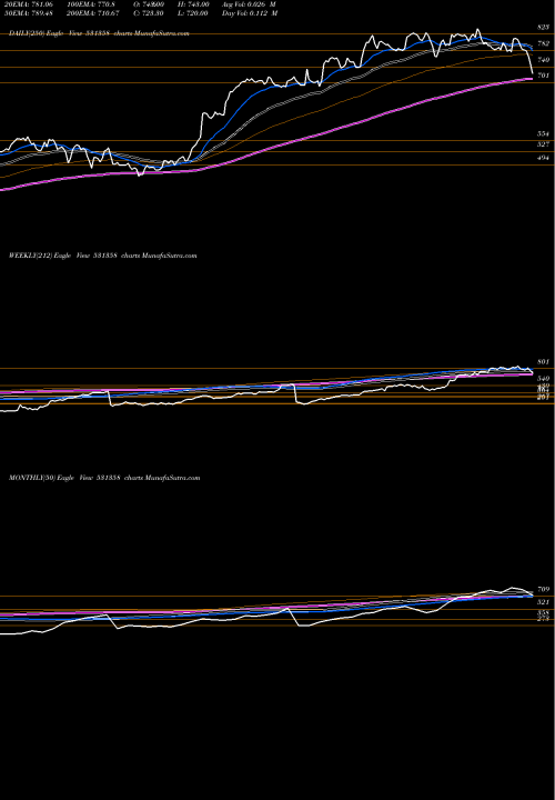 Trend of Choice Int 531358 TrendLines CHOICE INT. 531358 share BSE Stock Exchange 