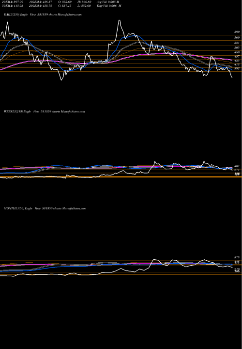 Trend of Shriram Asse 531359 TrendLines SHRIRAM ASSE 531359 share BSE Stock Exchange 