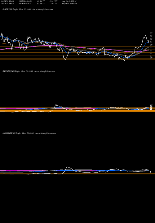 Trend of Golecha Glob 531360 TrendLines GOLECHA GLOB 531360 share BSE Stock Exchange 