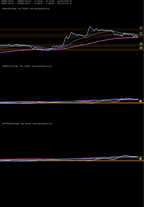 Trend of Paramone 531364 TrendLines PARAMONE 531364 share BSE Stock Exchange 