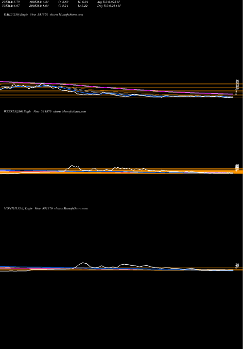 Trend of Sparc System 531370 TrendLines SPARC SYSTEM 531370 share BSE Stock Exchange 