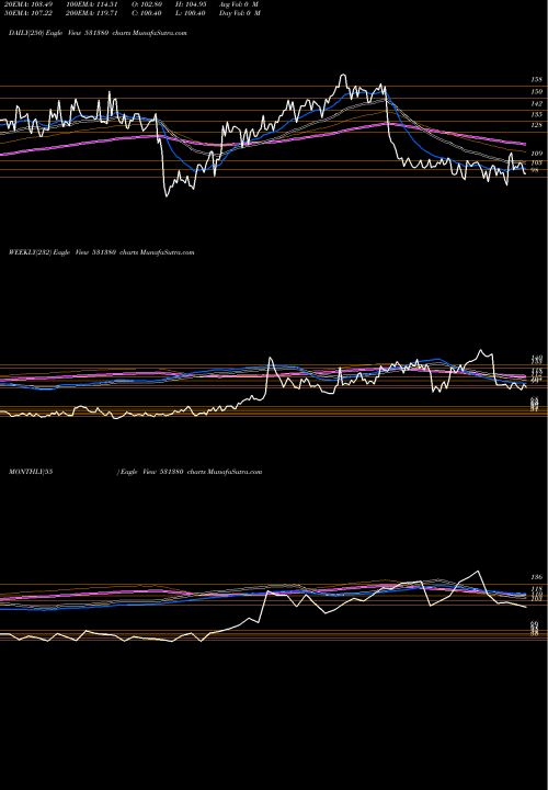 Trend of Centenial Su 531380 TrendLines CENTENIAL SU 531380 share BSE Stock Exchange 