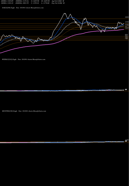 Trend of Arihant Foun 531381 TrendLines ARIHANT FOUN 531381 share BSE Stock Exchange 