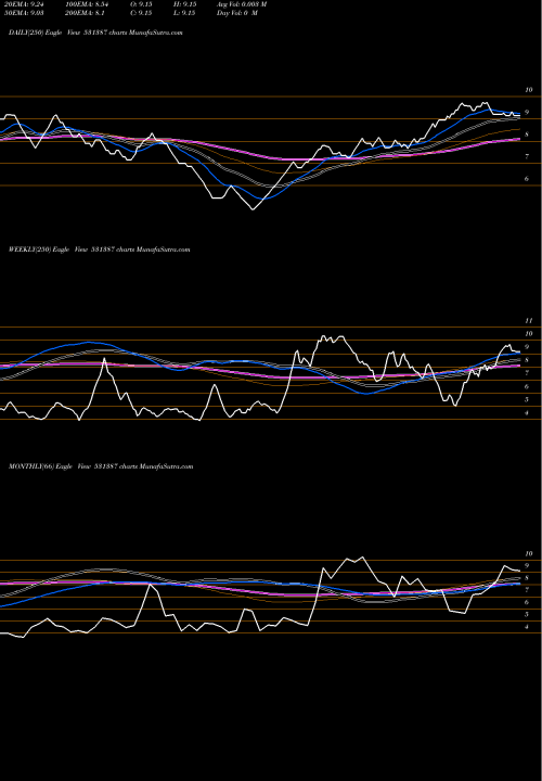Trend of Hasti Financ 531387 TrendLines HASTI FINANC 531387 share BSE Stock Exchange 