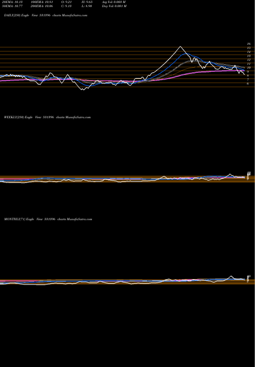 Trend of Women Networ 531396 TrendLines WOMEN NETWOR 531396 share BSE Stock Exchange 